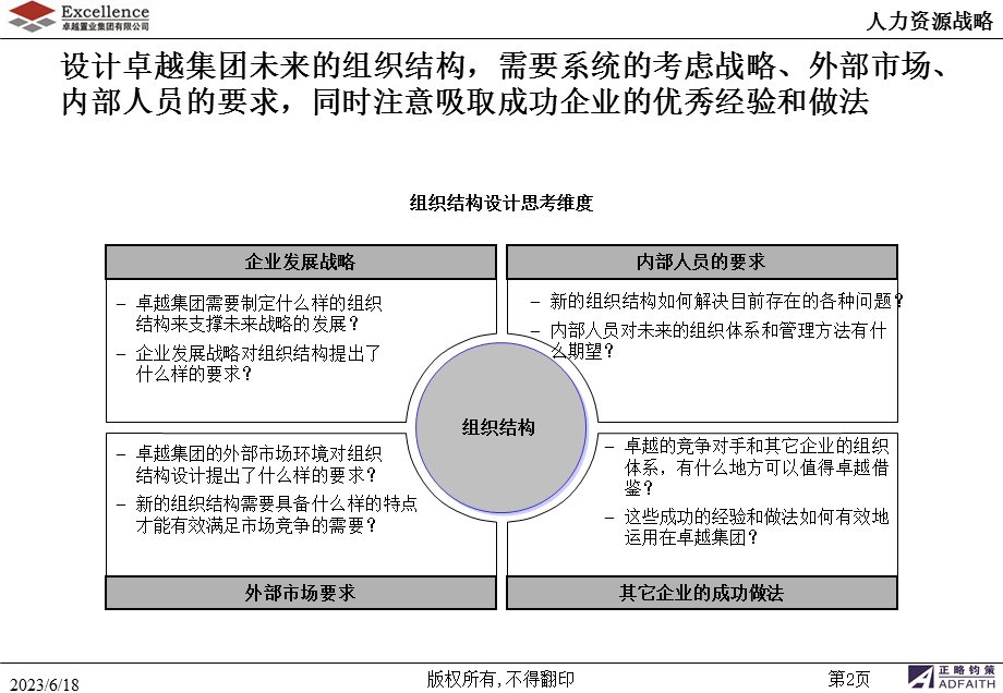 卓越集团管控模式与组织结构优化.ppt_第3页