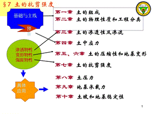 东南大学土力学9抗剪强度1.ppt