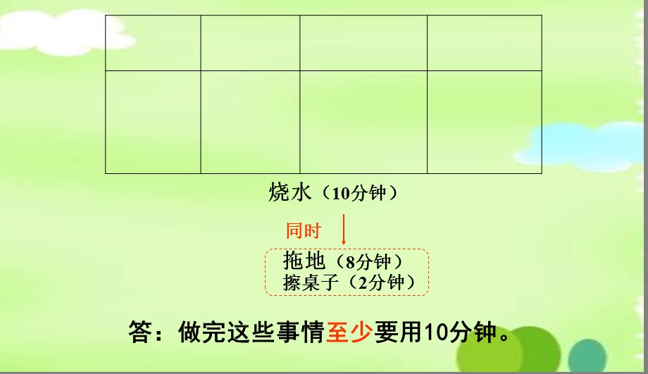 合理安排时间ppt.ppt_第2页