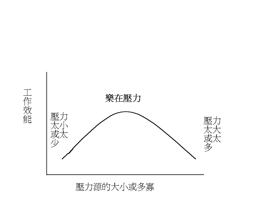 员工的自我管理.ppt_第3页