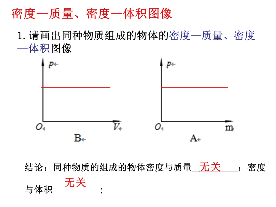 密度图像专题(一).ppt_第3页