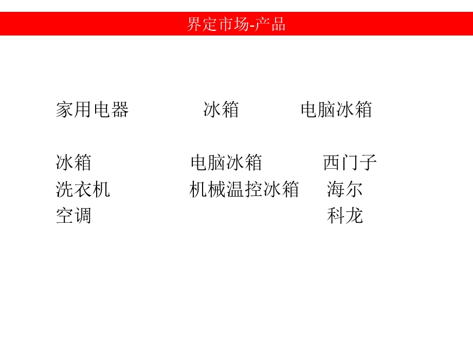 全球市场营销理念.ppt_第3页