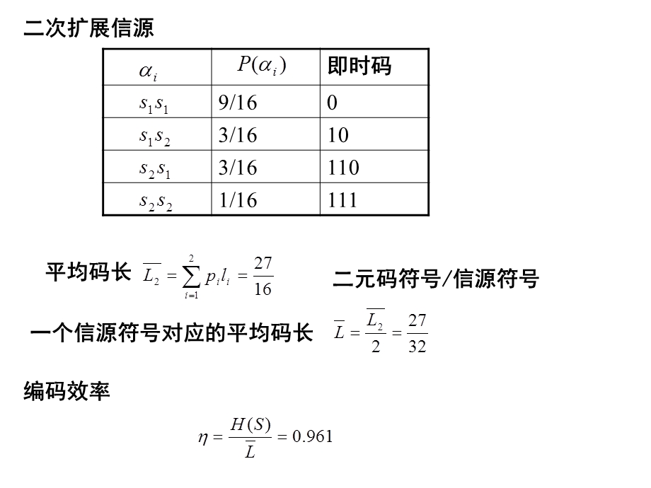 信息论06.ppt_第3页