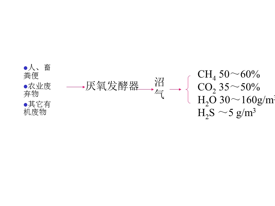 小型沼气池设计.ppt_第3页