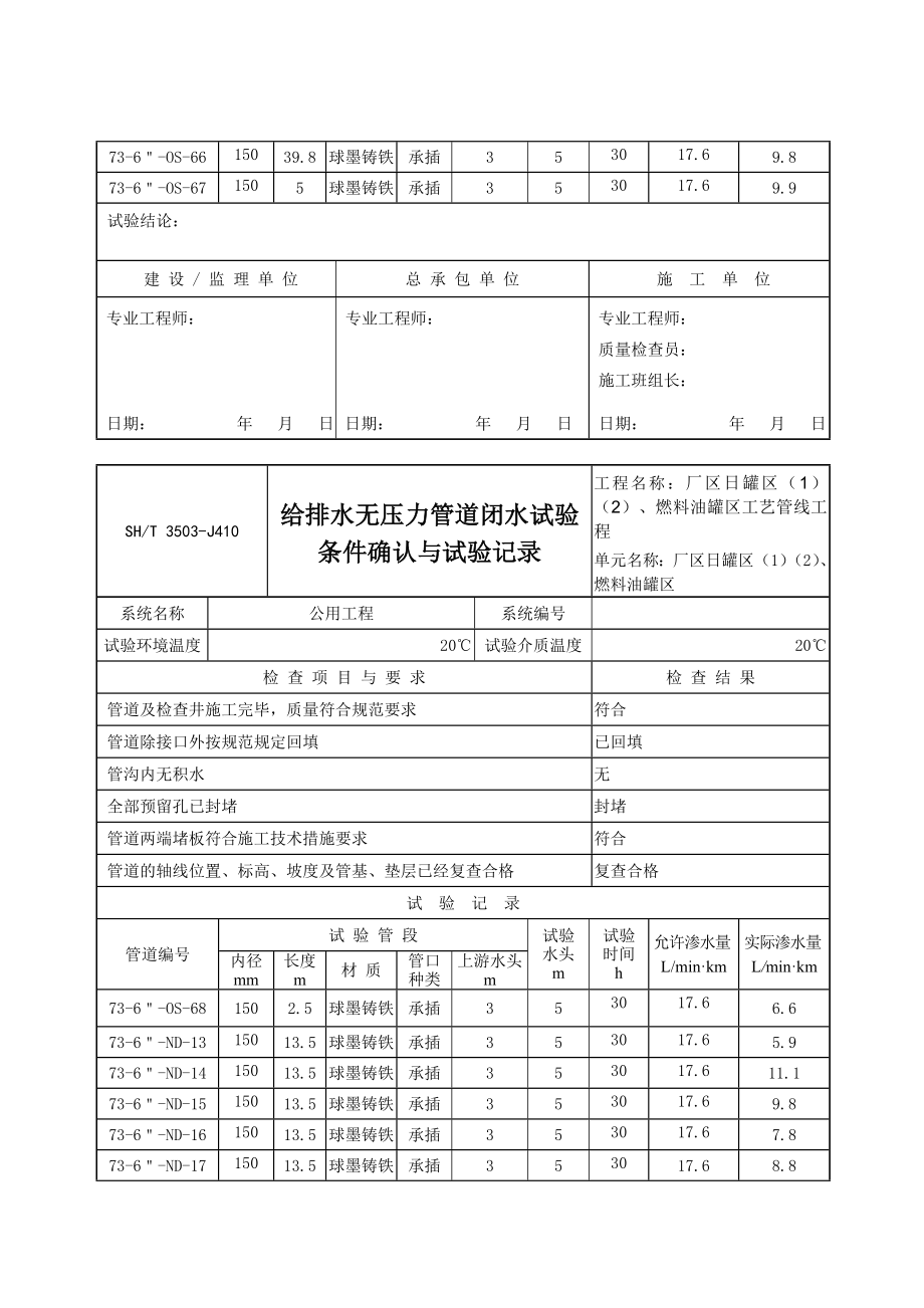 3503J410给排水无压力管道闭水试验条件确认与试验记录2.doc_第3页