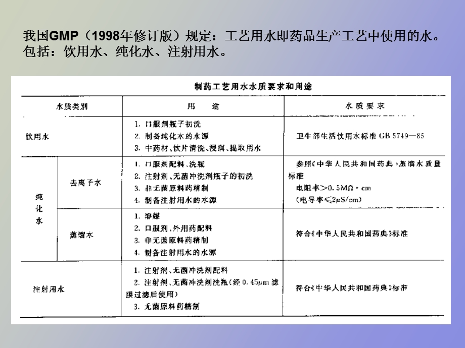 制药用水生产设备.ppt_第3页