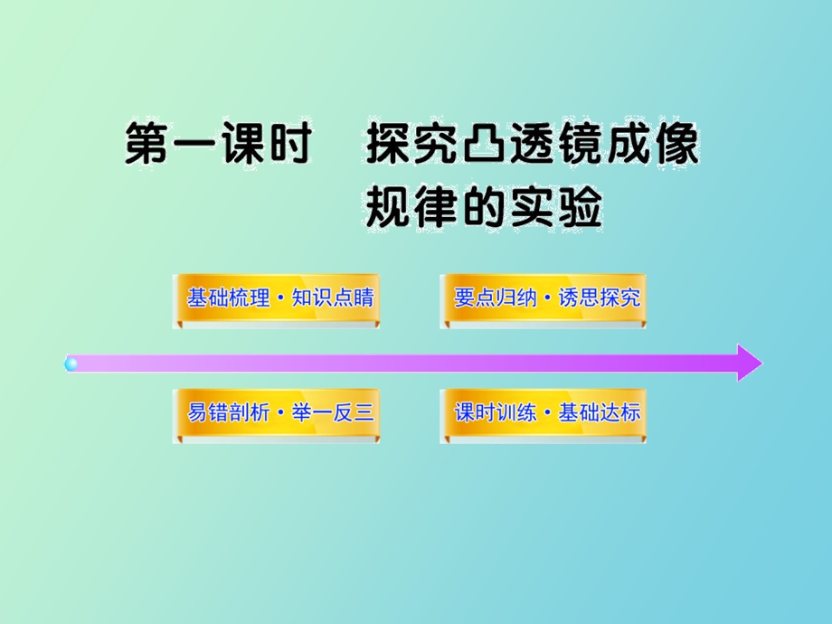 凸透镜成像实验.ppt_第1页