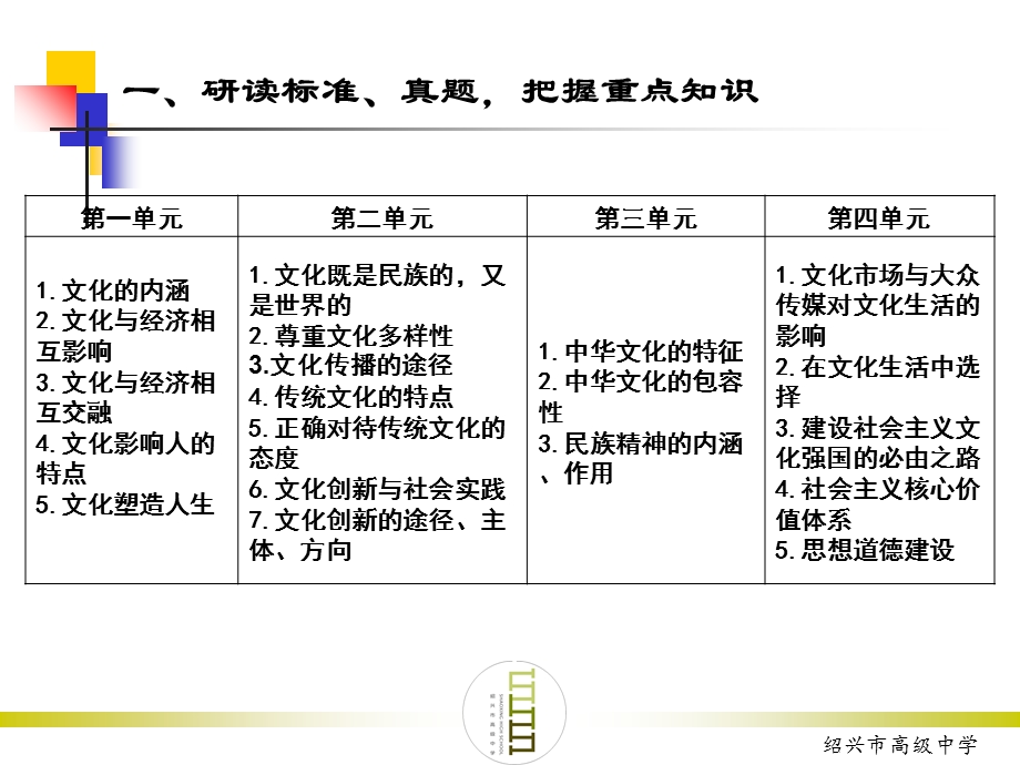 文化生活学考复习.ppt_第3页