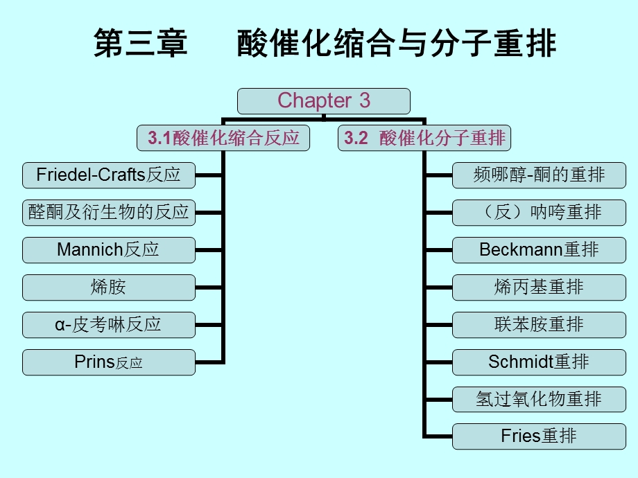 第三章酸催化缩合与分子重排.ppt_第1页