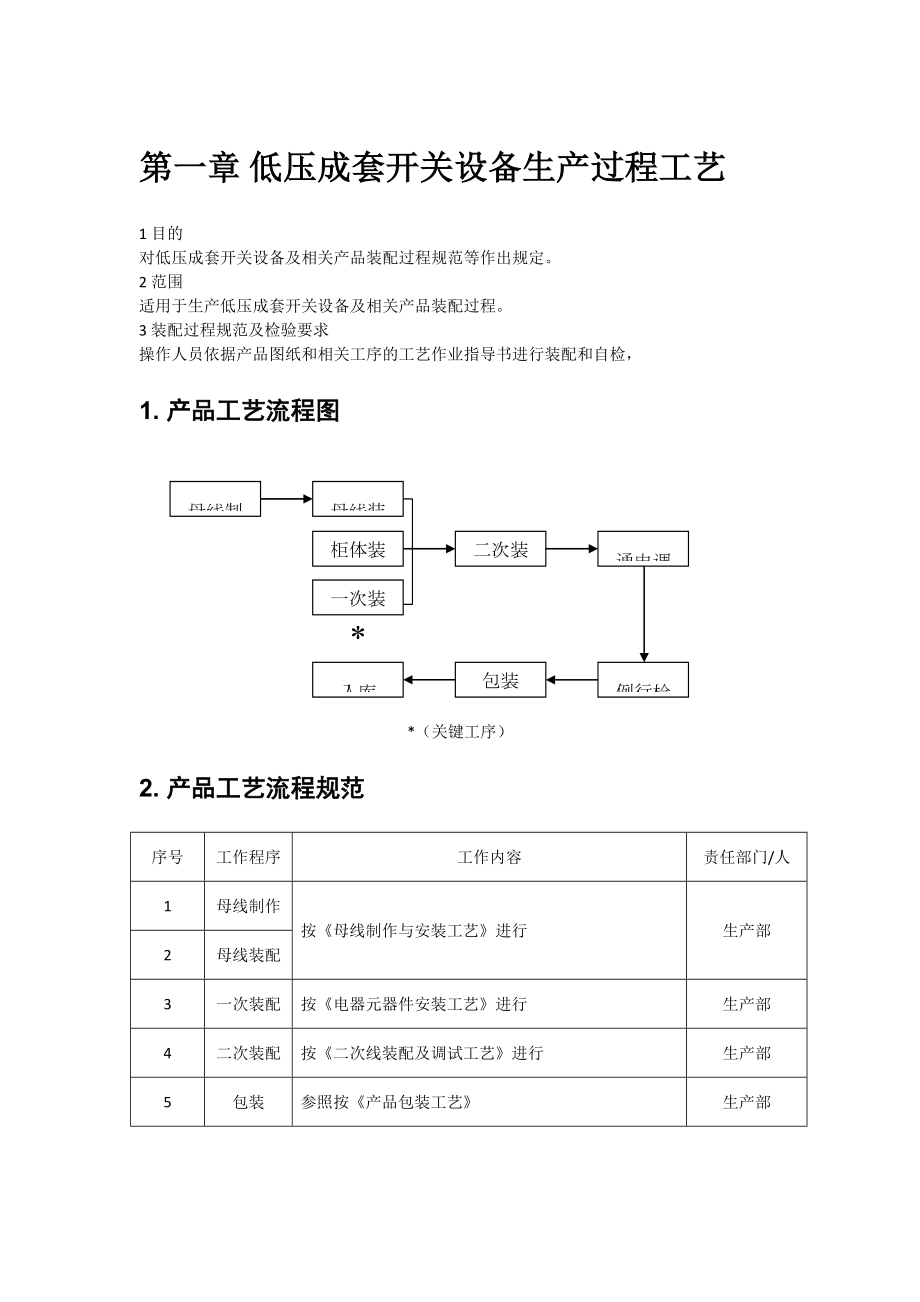 【资料】低压电器装配工艺作业指导书汇编.doc_第2页