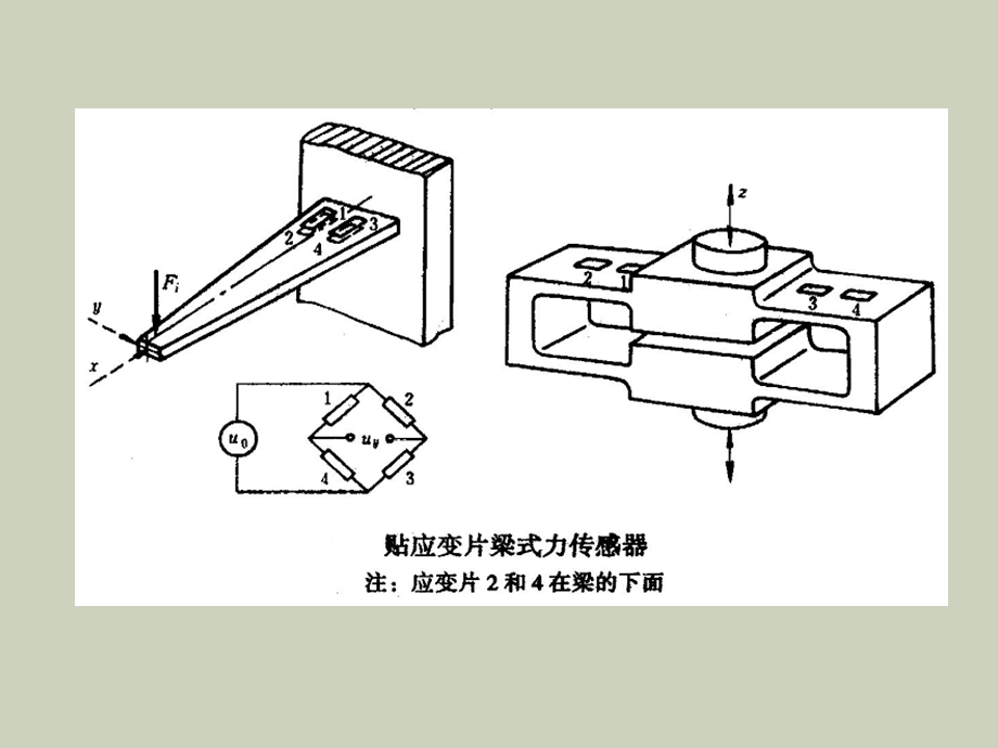 其他机械参量测量.ppt_第3页