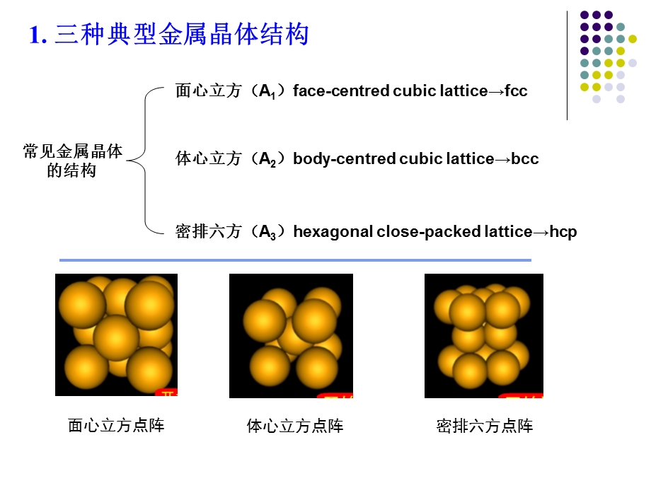 典型金属的晶体结构.ppt_第2页