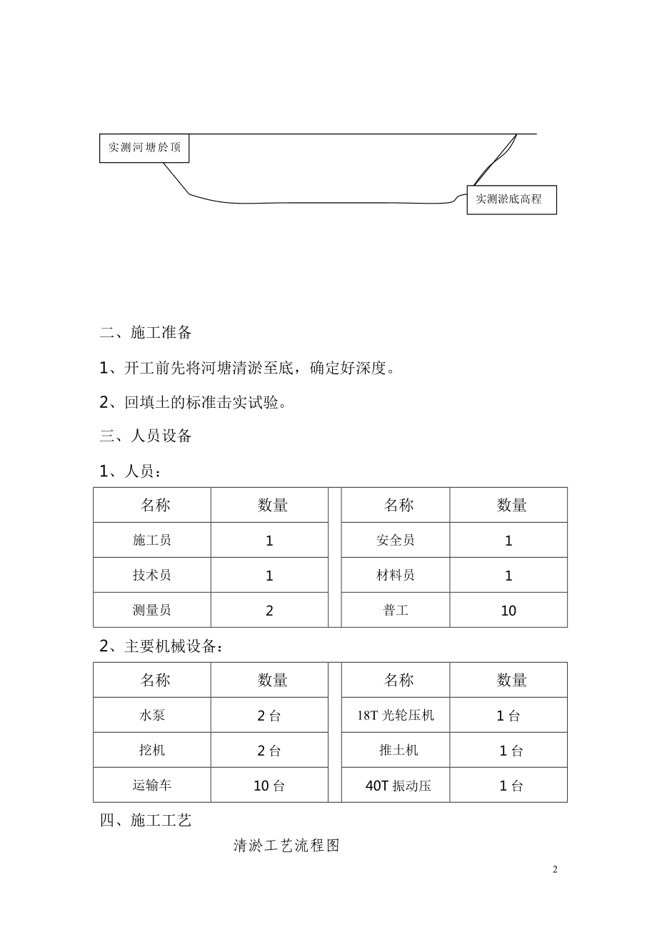 r新寿代雨水泵站河塘清淤回填施工方案.doc_第3页