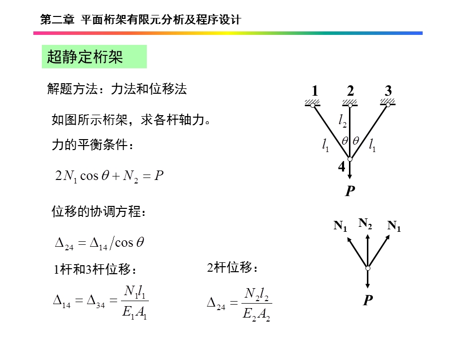 平面桁架有限元分析及程序设计.ppt_第3页