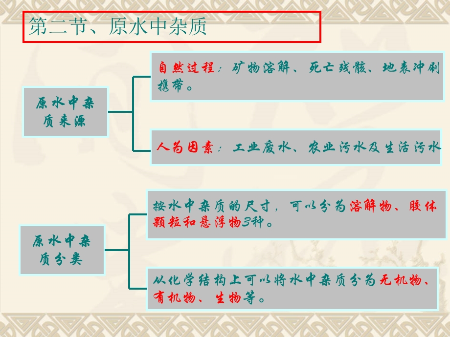 净水工(给水处理概述).ppt_第3页