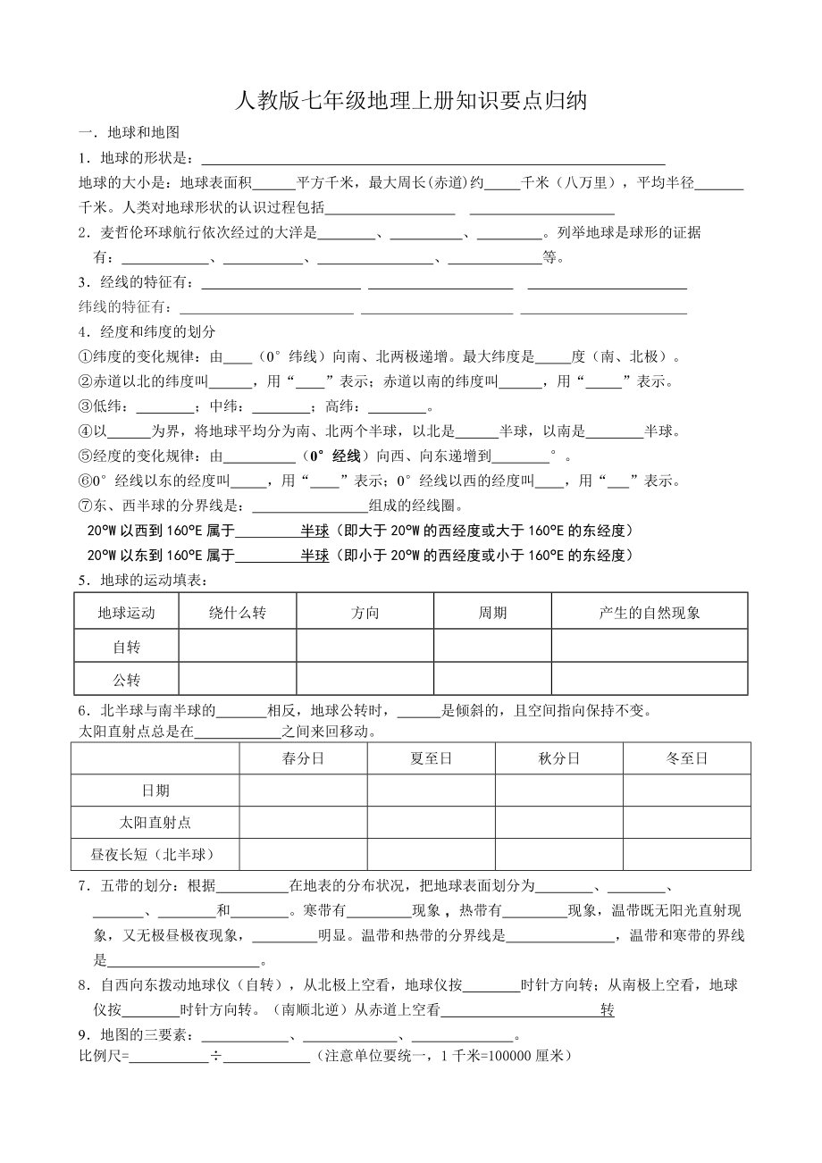 人教版七年级地理上册知识要点归纳2020.doc_第1页