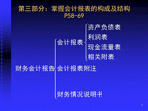 第三四部分建筑材料.ppt