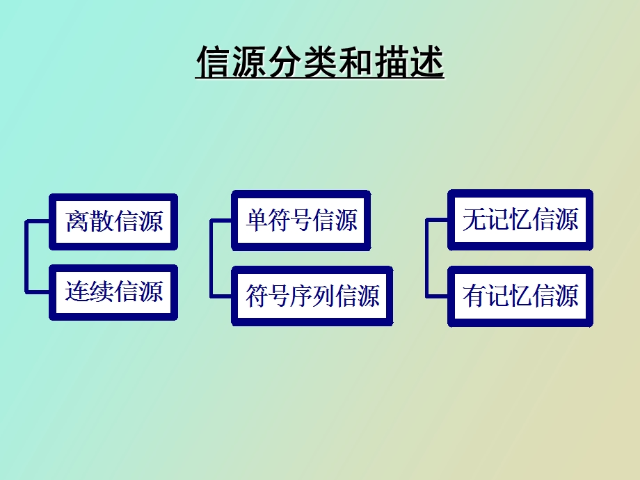 信息论与编码课件第二章.ppt_第3页