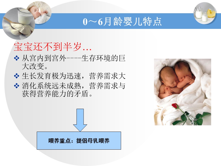 婴幼儿的科学喂养.ppt_第3页