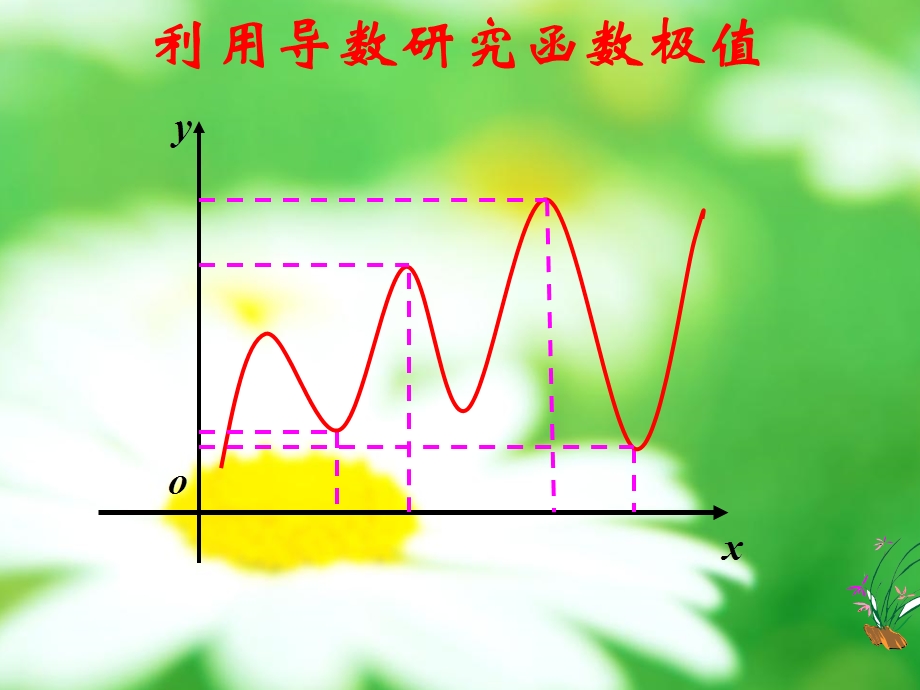 利用导数研究函数极值.ppt_第1页