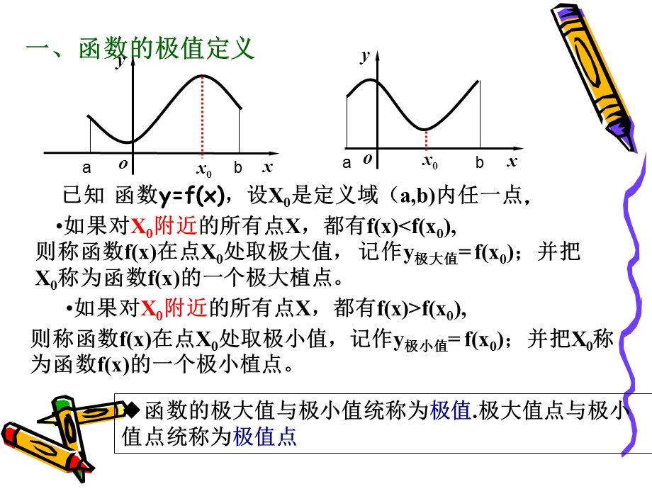 利用导数研究函数极值.ppt_第3页