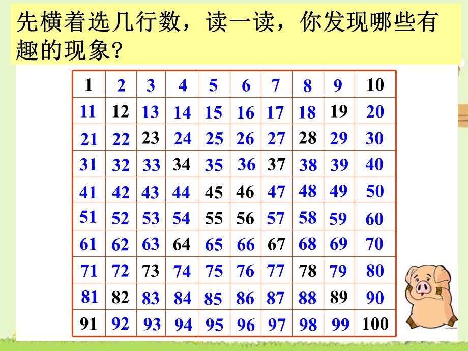 做个百数表-找规律.ppt_第3页