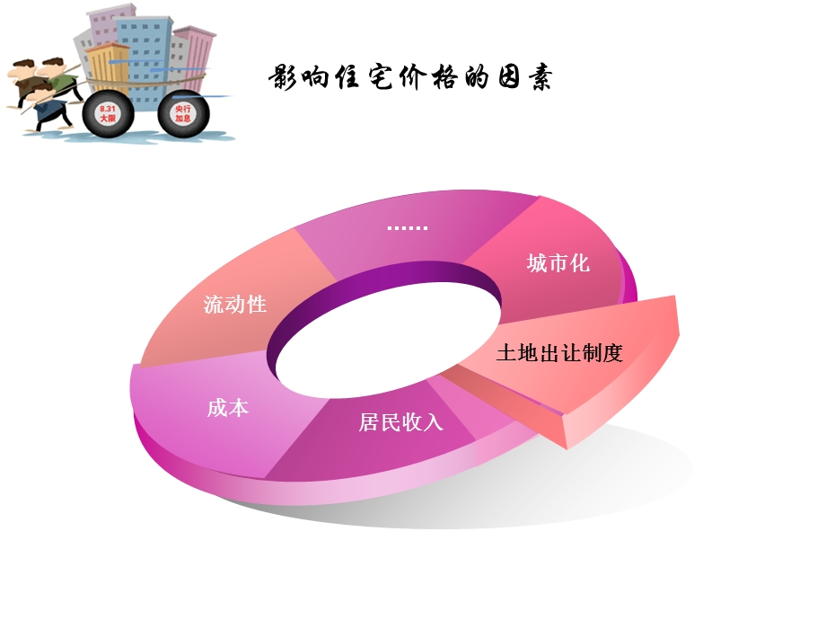 土地出让制度对房价的影响(reico).ppt_第2页