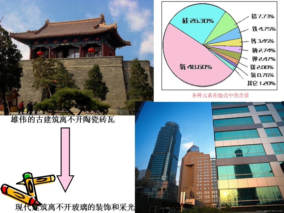 无机非金属材料的主角(第一课时).ppt_第2页