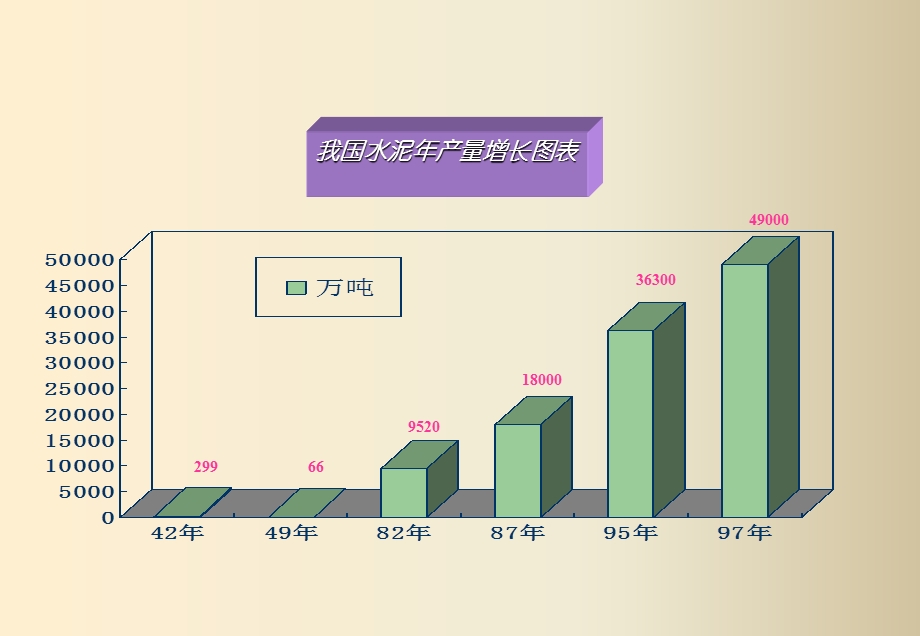 第3章胶凝材料2.ppt_第2页