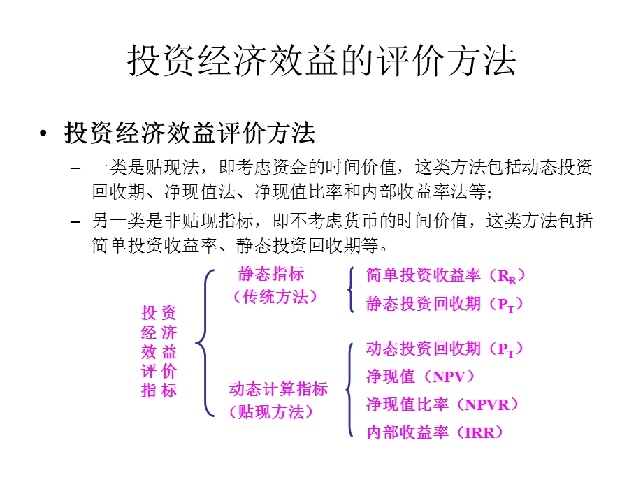 投资经济效益好.ppt_第1页