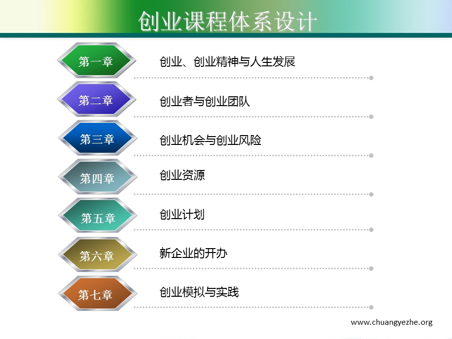 关于教育部创业基础课程课件概要.ppt_第3页