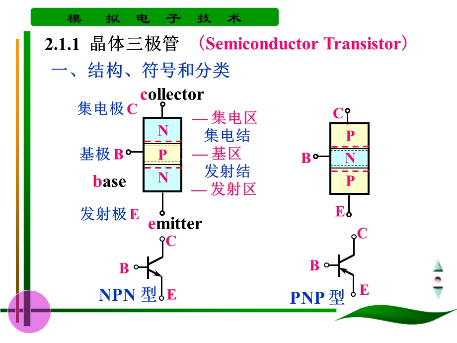 晶体管及其放大电路.ppt_第3页