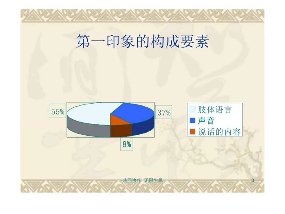 电话销售技巧1539703732.ppt_第3页