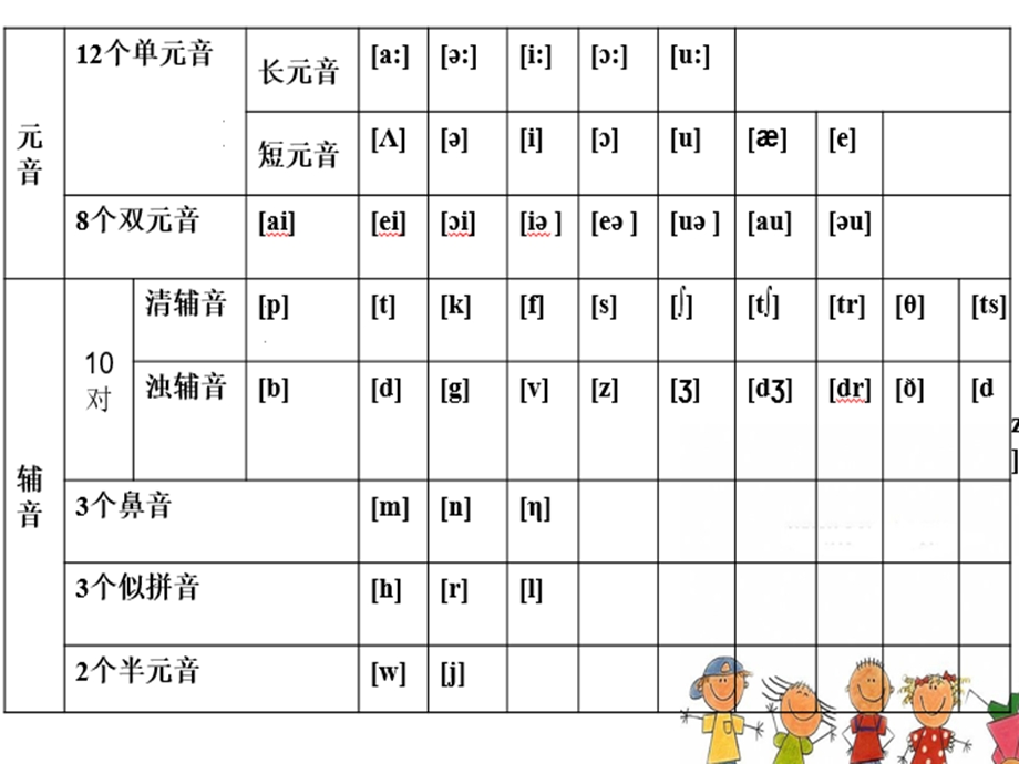 小学单词速记形象记忆法.ppt_第3页