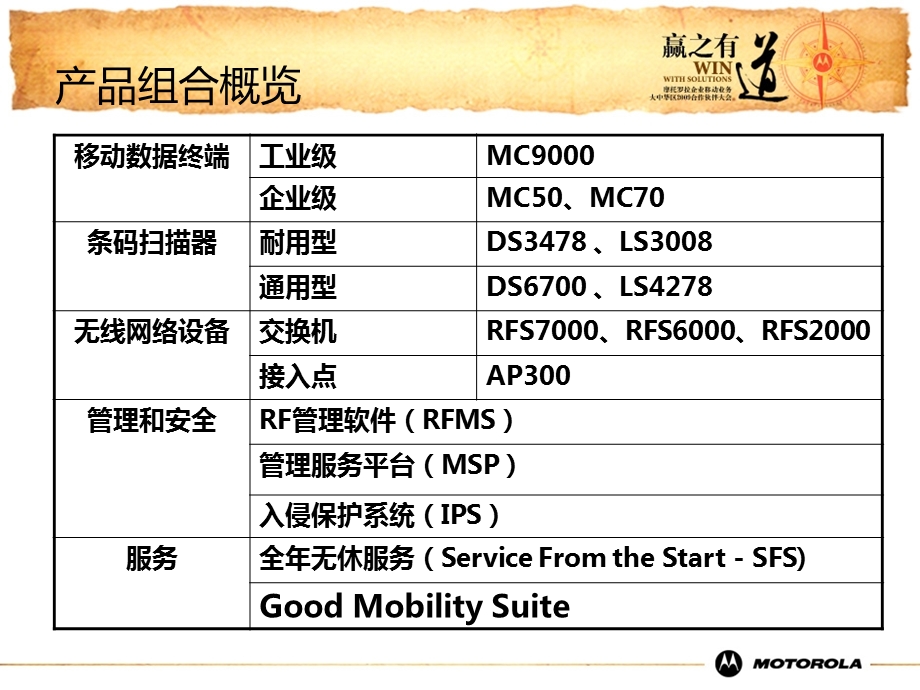 医疗行业产品组合.ppt_第2页