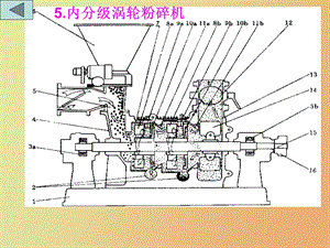 内分级涡轮粉碎机.ppt