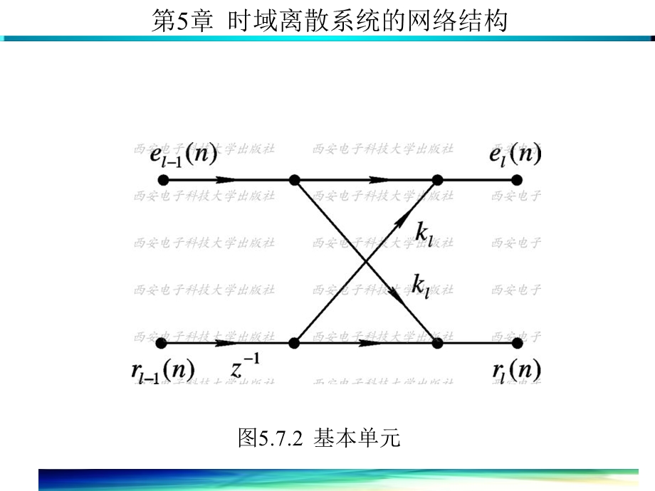 数字信号处理-格型网络结构.ppt_第3页