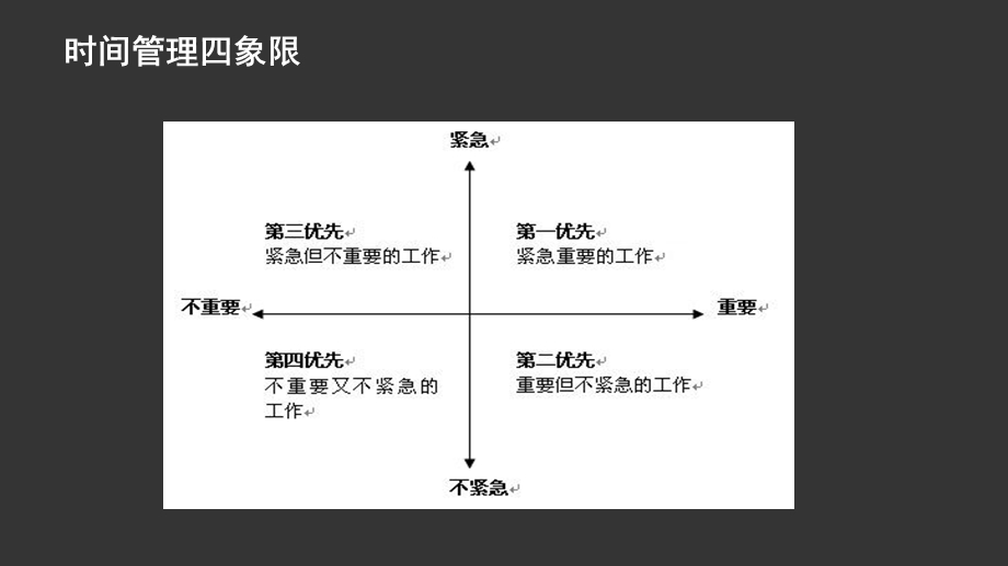 时间管理与能力意愿四象限.ppt_第2页