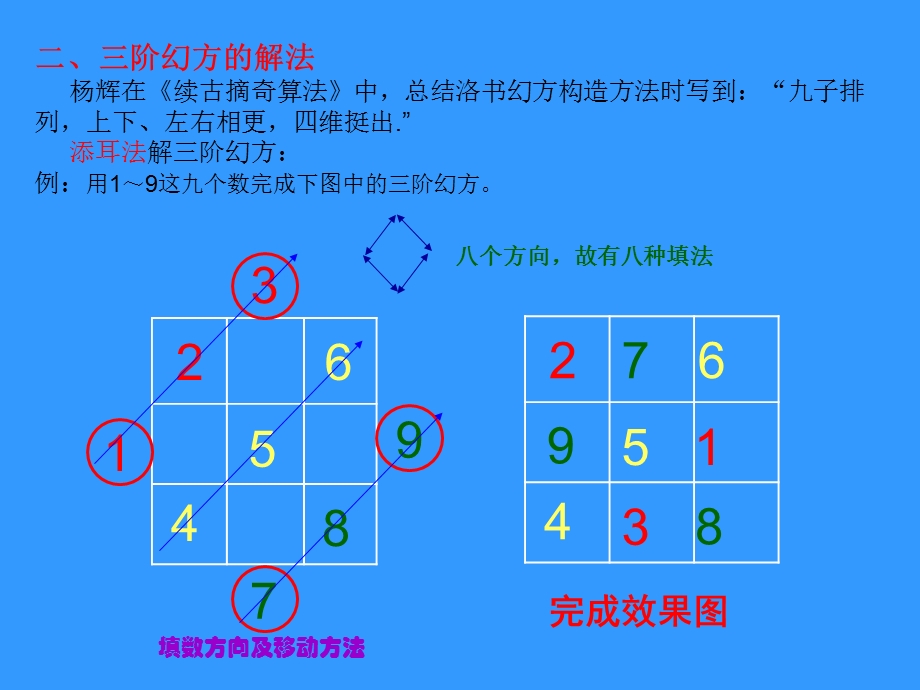 小学奥数专题巧解三阶幻方A.ppt_第3页