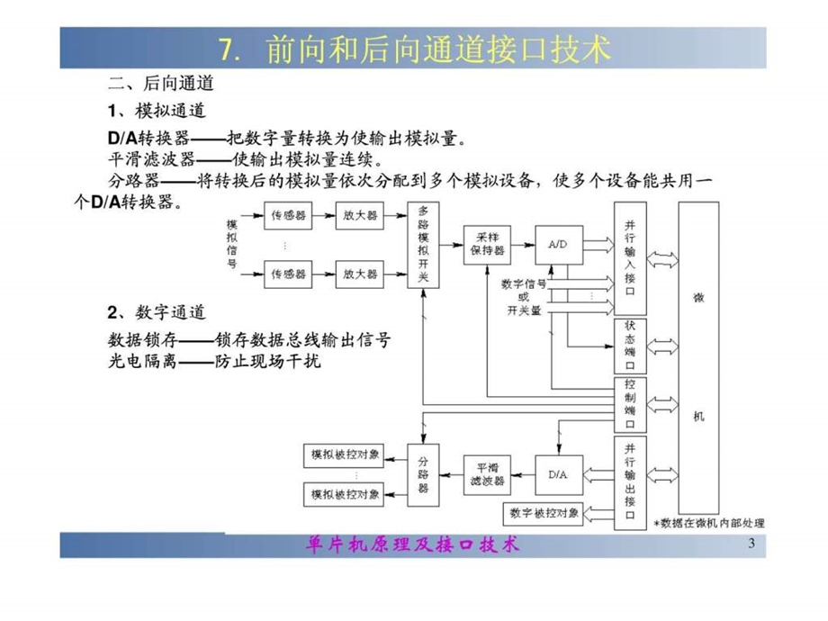 第7章前向通道.ppt.ppt_第3页