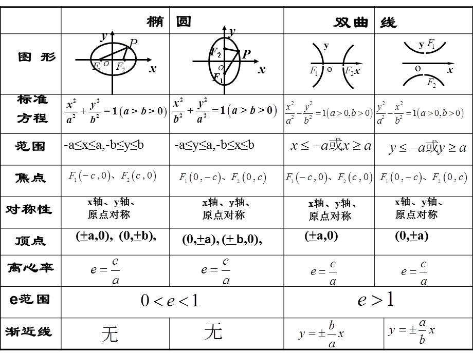 圆锥曲线复习课.ppt_第3页