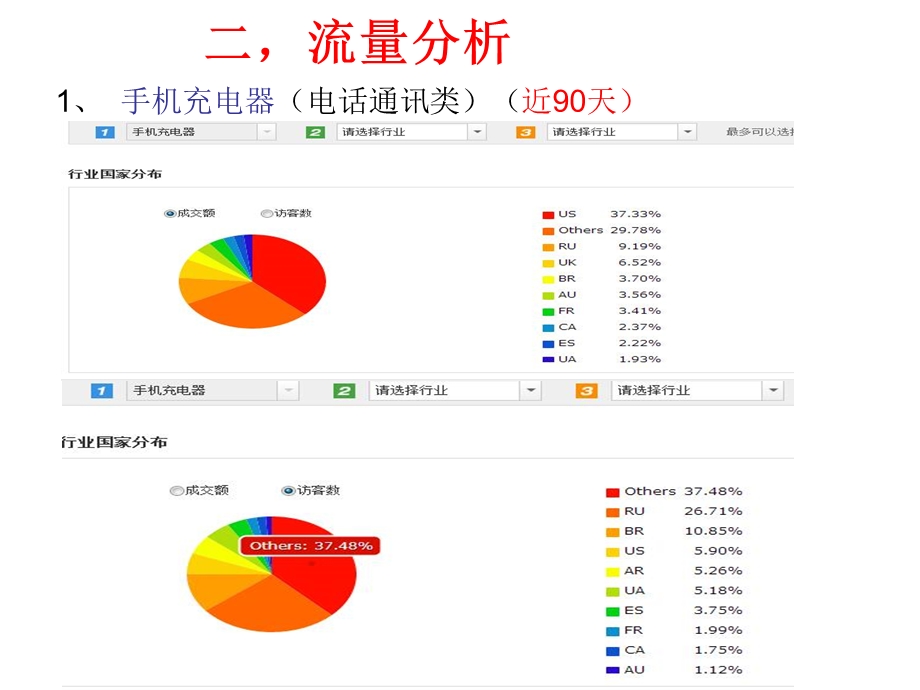 全球速卖通分析.ppt_第2页