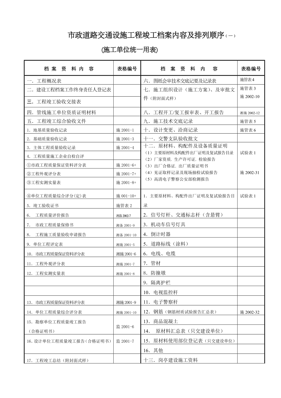 交通设施工程规范用表Word-文档.doc_第2页