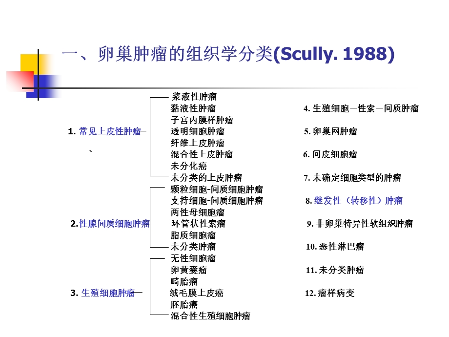 卵巢癌的手术治疗和化疗(护).ppt_第2页