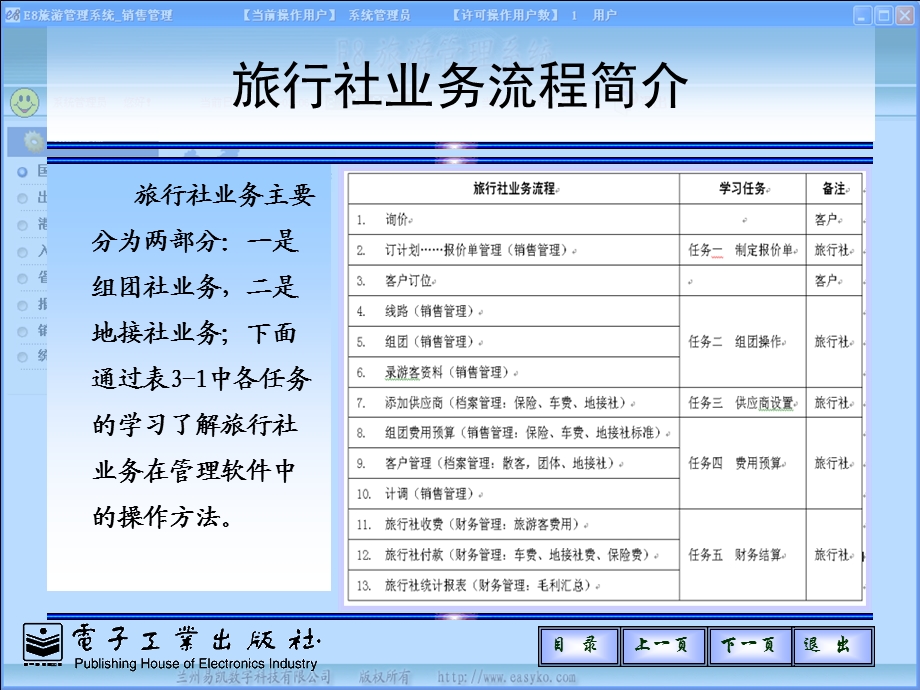 旅行社信息系统.ppt_第3页