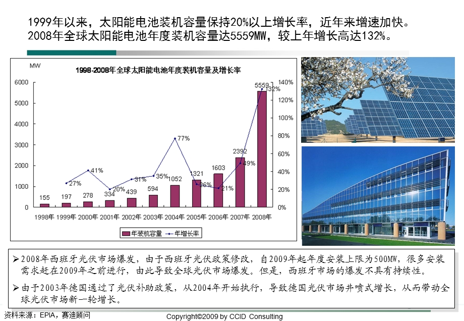 全球多晶硅-太阳能光伏产业发展态势及中国投资机会.ppt_第3页