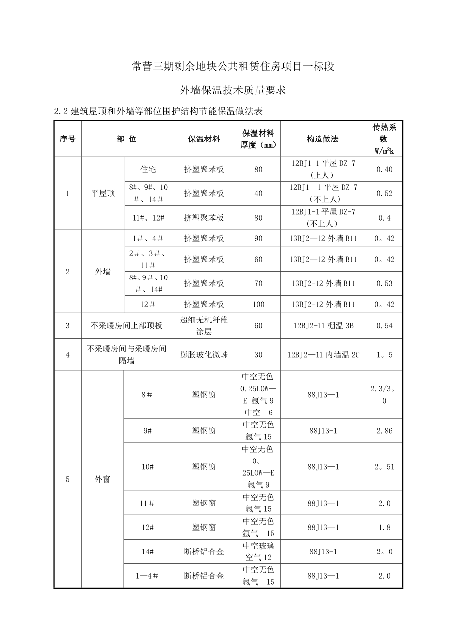 住宅楼建筑节能施工方案修改后外墙.doc_第1页