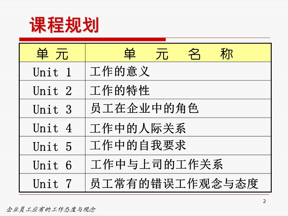 员工应有的工作态度和观念.ppt_第2页