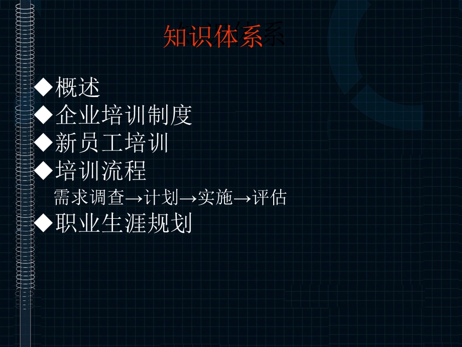 培训开发(人力资源管理师二级).ppt_第2页