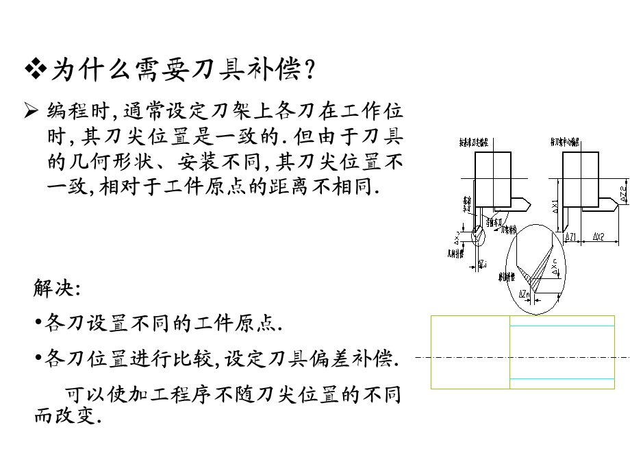 数控车床刀具补偿.ppt_第3页